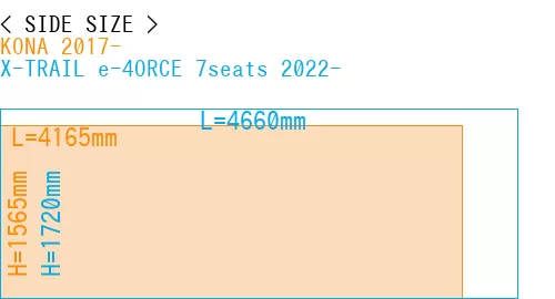 #KONA 2017- + X-TRAIL e-4ORCE 7seats 2022-